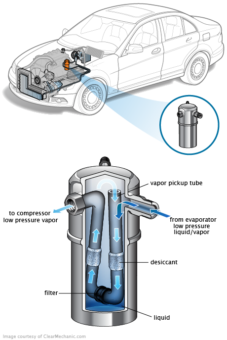 See B213A repair manual